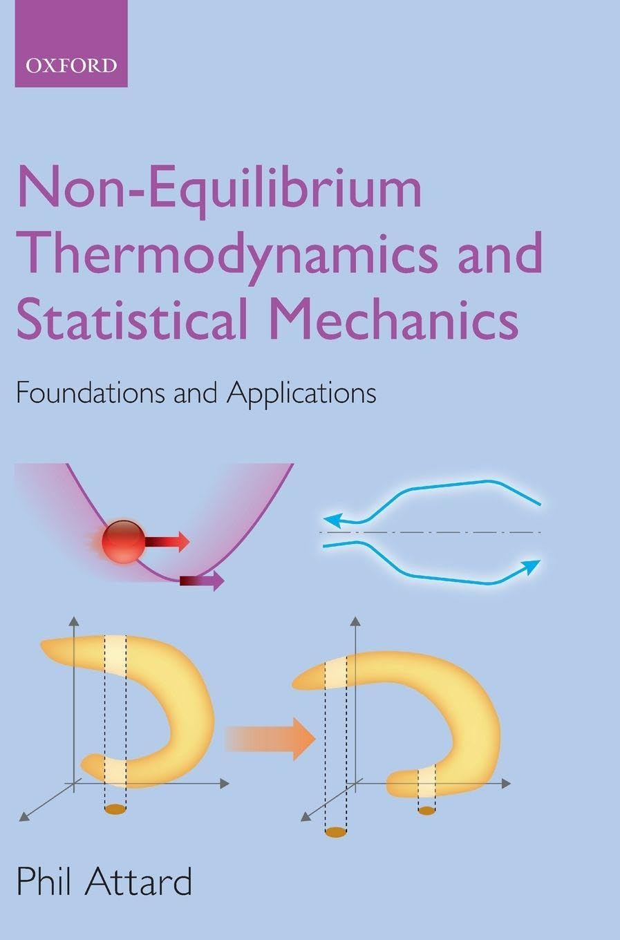 Non-Equilibrium Thermodynamics and Statistical Mechanics: Foundations and Applications