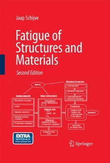 Fatigue of Structures and Materials