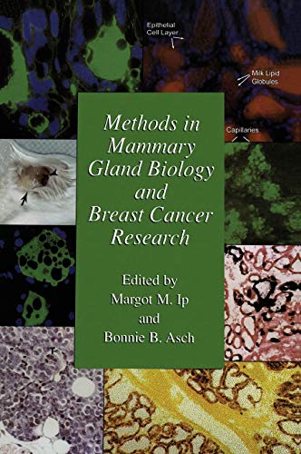 Methods in Mammary Gland Biology and Breast Cancer Research