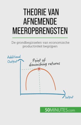 Theorie van afnemende meeropbrengsten: De grondbeginselen van economische productiviteit begrijpen