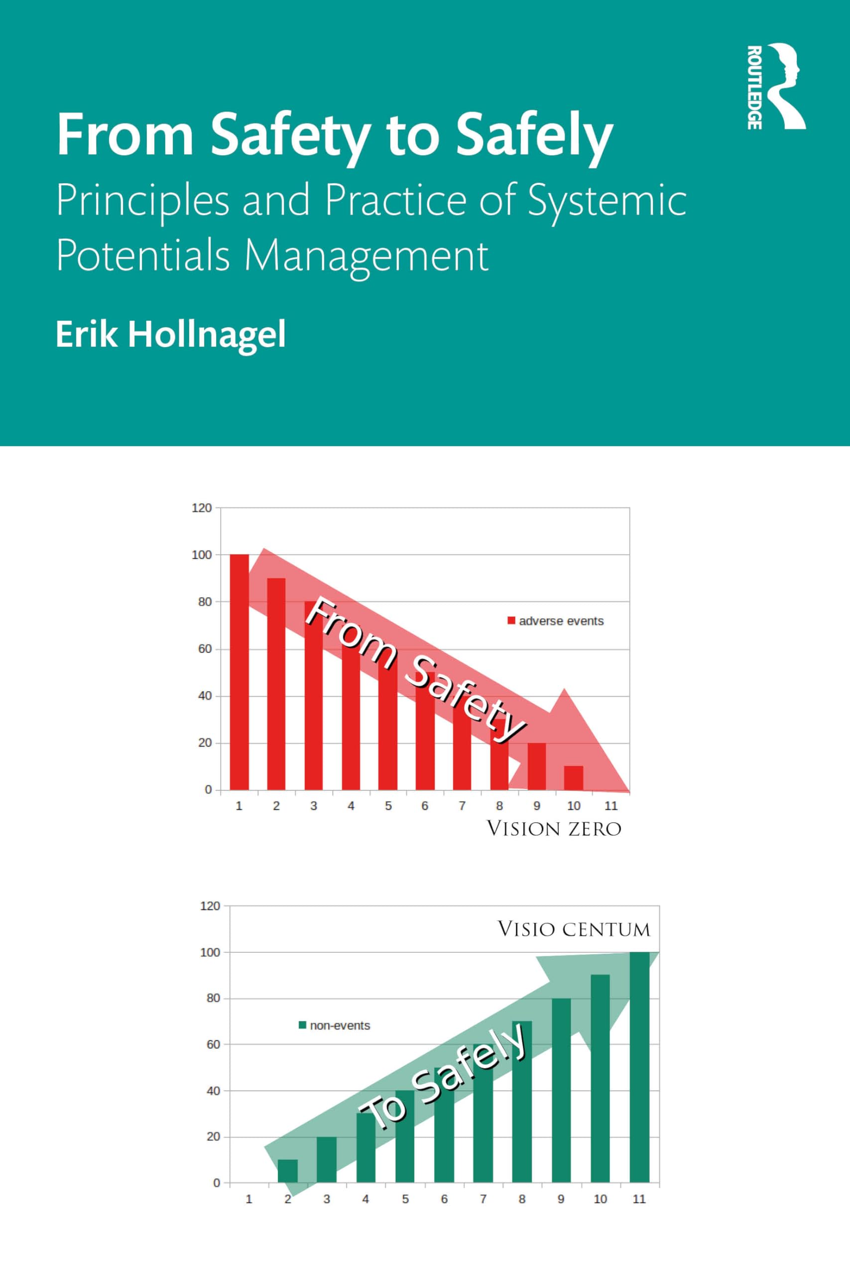 From Safety to Safely: Principles and Practice of Systemic Potentials Management