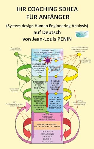 IHR COACHING SDHEA FÜR ANFÄNGER