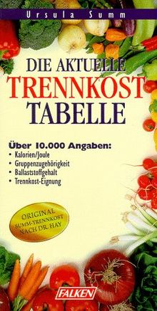 Die aktuelle Trennkost-Tabelle