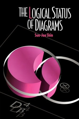 The Logical Status of Diagrams