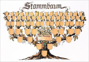 Schmuckbild Stammbaum: Kunstdruck-Ahnentafel in Baumform