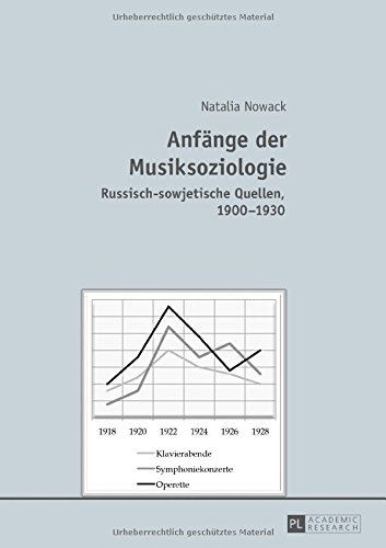 Anfänge der Musiksoziologie: Russisch-sowjetische Quellen, 1900-1930