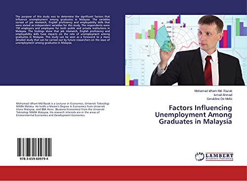 Factors Influencing Unemployment Among Graduates in Malaysia