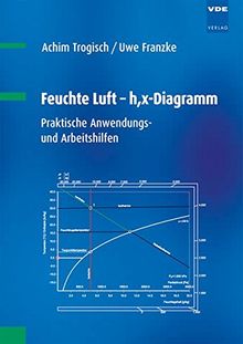 Feuchte Luft - h,x-Diagramm: Praktische Anwendungs- und Arbeitshilfen