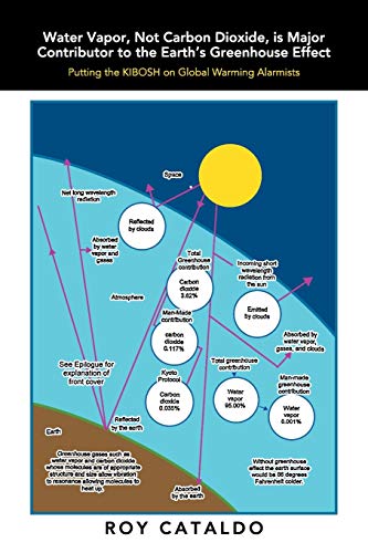 Water Vapor, Not Carbon Dioxide, Is Major Contributor to the Earth's Greenhouse Effect: Putting the Kibosh on Global Warming Alarmists