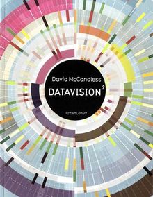 Datavision 2