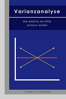 Varianzanalyse: Die ANOVA mit SPSS einfach erklärt