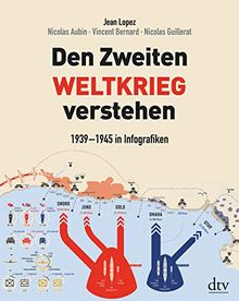 Den Zweiten Weltkrieg verstehen: 1939 - 1945 in Infografiken