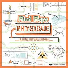 Mind maps physique : 10 cartes mentales analysées pour tout comprendre des sciences physiques
