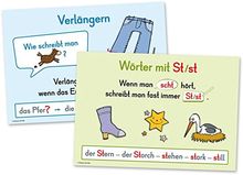 Rechtschreibung - Grundlagen (Merk-Poster)