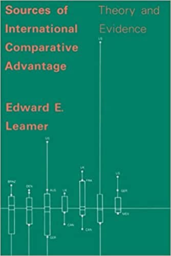Sources Of International Comparative Advantage (MIT Press): Theory and Evidence (The MIT Press)