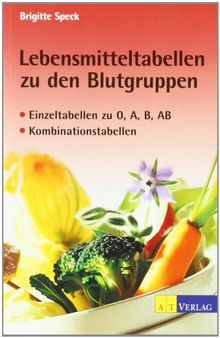 Lebensmittel-Tabellen zu den Blutgruppen