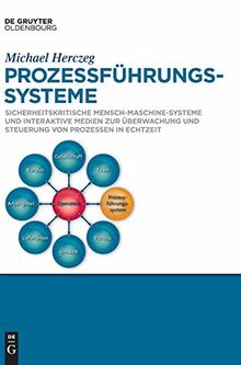 Prozessführungssysteme: Sicherheitskritische Mensch-Maschine-Systeme und interaktive Medien zur Überwachung und Steuerung von Prozessen in Echtzeit