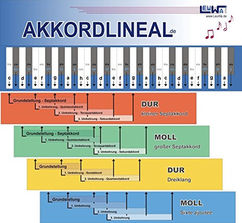 Leuchtner Martin Akkordlineal