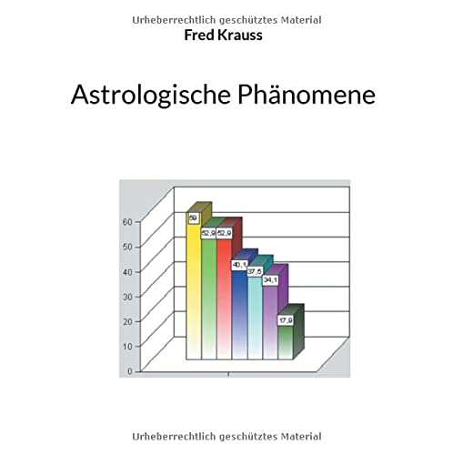 Astrologische Phänomene