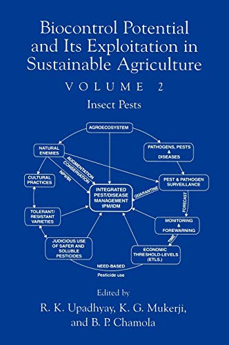 Biocontrol Potential and its Exploitation in Sustainable Agriculture: Volume 2: Insect Pests