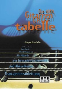 Die AMA- Gitarrengrifftabelle: Übersichtlich - handlich - praxisnah. Das umfassende Akkordrepertoire für Rock, Blues, Metal, Jazz. Die definitiven ... des richtigen Fingersatzes für jede Tonart