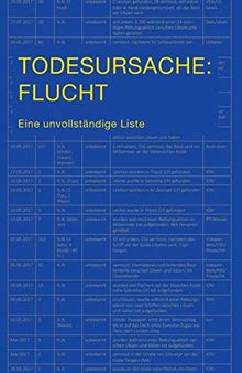 Todesursache: Flucht: Eine unvollständige Liste