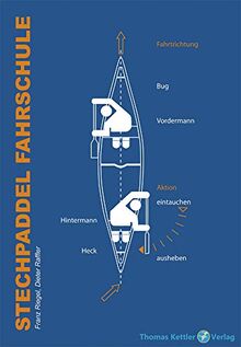 Stechpaddel Fahrschule: Die Grundlagen des Kanadierfahrens (Kanu Praxis / Lehrbuch zum Kanufahren)