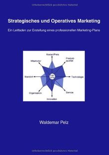 Strategisches und Operatives Marketing: Ein Leitfaden zur Erstellung eines professionellen Marketing-Plans