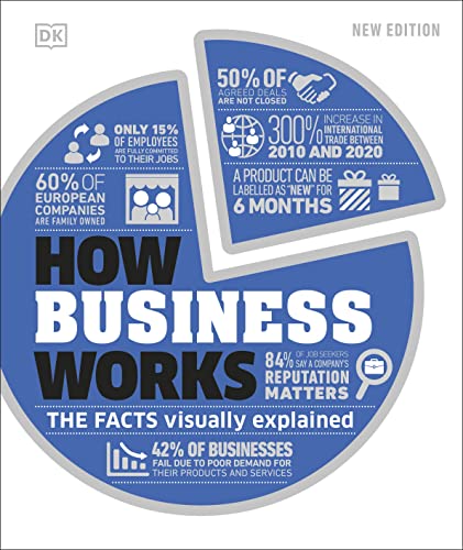 Die Buchhandlung in Oelde hat das Buch How Business Works: The Facts Visually Explained (How Things Work)