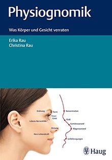 Physiognomik: Was Körper und Gesicht verraten