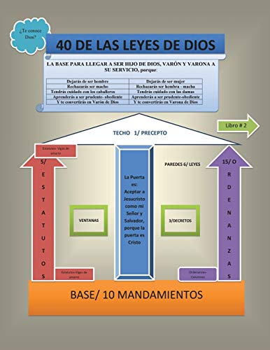 Cuarenta de las leyes de Dios