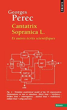 Cantatrix sopranica L. : et autres écrits scientifiques