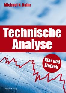 Technische Analyse: Klar und einfach