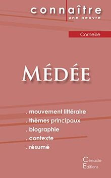 Fiche de lecture Médée de Corneille (Analyse littéraire de référence et résumé complet)