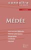 Fiche de lecture Médée de Corneille (Analyse littéraire de référence et résumé complet)