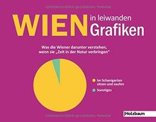 Wien in leiwanden Grafiken