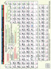 Periodensystem der Elemente