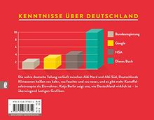 Gefühltes Deutschland