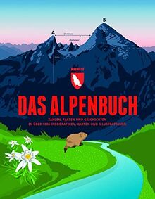 Das Alpenbuch: Zahlen, Fakten und Geschichten in über 1000 Infografiken, Karten und Illustrationen