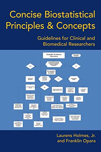 Concise Biostatistical Principles & Concepts: Guidelines for Clinical and Biomedical Researchers