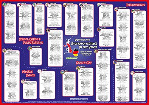 mindmemo Vokabel Lernposter - Grundwortschatz Englisch / Deutsch (bilingual) - In der Stadt - geniale Lernhilfe - DinA2 PremiumEdition