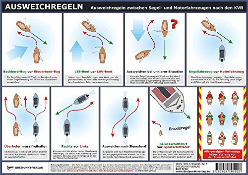 Ausweichregeln: Ausweichregeln zwischen Segel- und Motorfahrzeugen nach den KVR