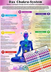 Das Chakra-System (2017): Unsere 7 wichtigsten Energie-Zentren verstehen und ausgleichen (DINA4 - laminiert) (Das Chakra-System / Unsere 7 wichtigsten Energie-Zentren verstehen und ausgleichen)