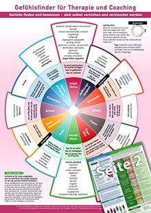 Gefühlsfinder für Therapie und Coaching (2016) -: Gefühle finden und benennen - sich selbst verstehen und verstanden werden - Mit über 100 Gefühlsbegriffen (DIN-A4, laminiert)