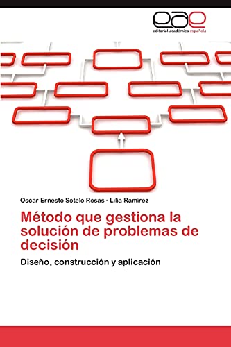 Método que gestiona la solución de problemas de decisión: Diseño, construcción y aplicación