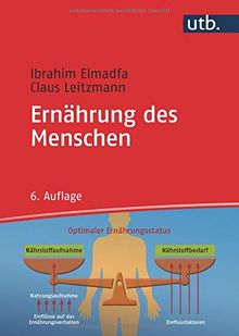 Ernährung des Menschen