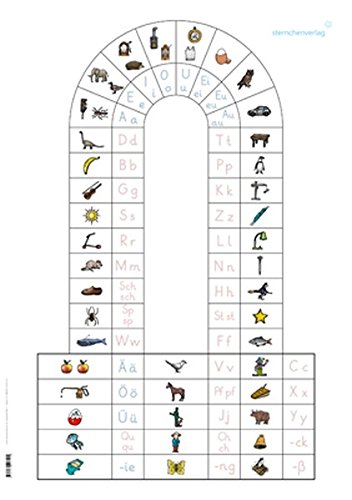 Anlauttabelle für die Grundschrift als DIN-A1-Plakat: Festes foliertes Plakat für das Klassenzimmer,59 x 84cm, passend zum Grundschriftlehrgang Teil A (Mein Sternchenheft)