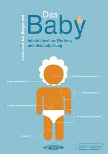 Das Baby. Inbetriebnahme, Wartung und Instandhaltung.