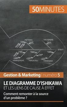 Le diagramme d'Ishikawa : Les liens de cause à effet