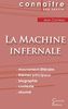 Fiche de lecture La Machine infernale de Jean Cocteau (analyse complète)